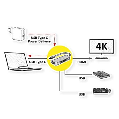 VALUE USB Type C dockingstation, HDMI 4K, 2x USB Type A + Type C PD