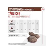 Royal Canin Gastrointestinal Treats hondensnack 2 x 230 g - thumbnail