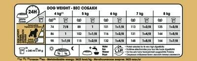 Royal Canin Adult Mini Schnauzer hondenvoer 7,5 kg