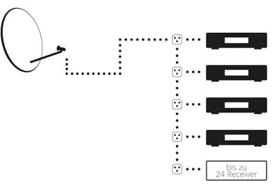 MegaSat II Diavolo Unicable-LNB Feed-opname: 40 mm Weerbestendig Zwart, Rood MegaSat II Diavolo Unicable-LNB Feed-opname: 40 mm Weerbestendig Zwart, Rood