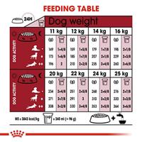 Royal Canin Dog Medium Adult Dry 15kg - thumbnail