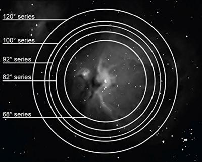EXPLORE SCIENTIFIC 82° Ar Oculair 14 mm (1,25")