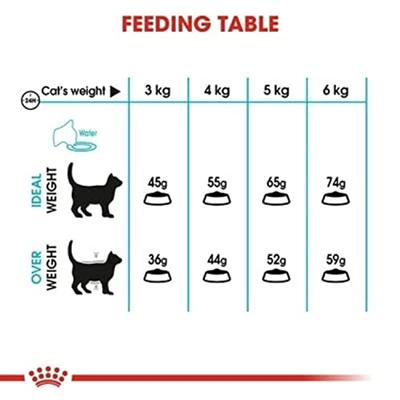 Royal Canin Urinary Care kattenvoer 2 kg - thumbnail