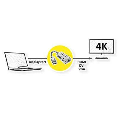 VALUE Adapter DisplayPort - VGA / DVI / HDMI, v1.2, Actief VALUE Adapter DisplayPort - VGA / DVI / HDMI, v1.2, Actief