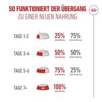 Royal Canin FHN Ageing 15+ kattenvoer 400 gram - thumbnail