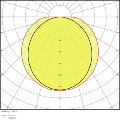 LEDVANCE 4058075300828 LED-lamp voor vochtige ruimte LED 40 W Neutraalwit Grijs LEDVANCE 4058075300828 LED-lamp voor vochtige ruimte LED 40 W Neutraalwit Grijs