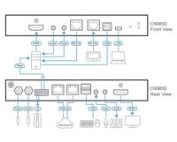 ATEN CN9850 KVM-switch 4096 x 2160 Pixel - thumbnail