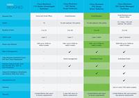 Cisco Systems CBS250-8T-D-EU Business Smart Switch 8 GE-poorten Desktop beperkte levenslange garantie voor hardware ,wit - thumbnail