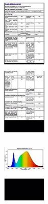AS Schwabe LED-bouwlamp Energielabel F (A - G) 20 W 1700 lm Neutraalwit - thumbnail