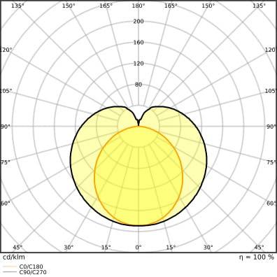 LEDVANCE LED-buis-Buis Energielabel: D (A - G) G13 T8 20 W = 58 W Neutraalwit 1 stuk(s) (Ø x h) 27.8 mm x 27.8 mm
