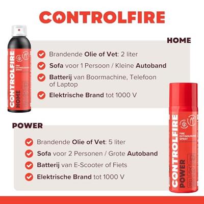 Control Fire Brandblusser - Mini Brandblusser - 200 ml