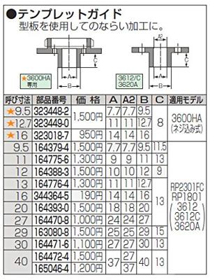 Makita 164388-3 Kopieerring 12mm