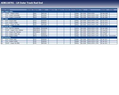 Stuurkogel ADB118701