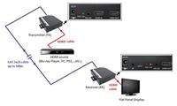 ROLINE HDMI Receiver over TP, voor 14.01.3468 - thumbnail