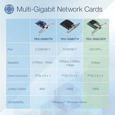 TrendNet TRENDnet TEG-10GECSFP - Netzwerkadapter - PCIe 2.0 x4 Low-Profile Netwerkkaart 10 GBit/s PCI-Express