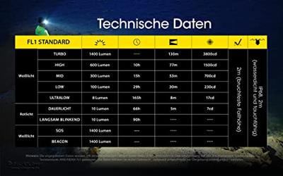 NiteCore NU43 Hoofdlamp LED werkt op een accu 1400 lm