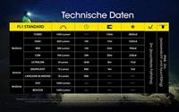NiteCore NU43 Hoofdlamp LED werkt op een accu 1400 lm - thumbnail