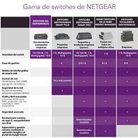 Netgear GS516UP switch - thumbnail