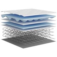 Binnenveringmatras middelhard 80x200 cm - thumbnail