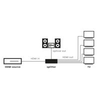 Split 814 Pro - HDMI splitter 8K 60Hz - 1 in / 4 uit - thumbnail