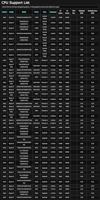 Moederbord AMD Asrock X870 NOVA WIFI - thumbnail