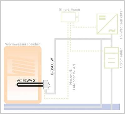 my-PV 16-0150 16-0150 Waterverwarmingsapparaat my-PV 16-0150 16-0150 Waterverwarmingsapparaat