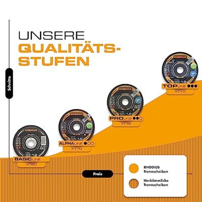 Doorslijpschijf 125x1 10 in blik