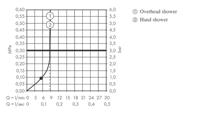 Regendouche set HansGrohe Vernis Shape Showerpipe 230 1 Jet met Douchethermostaat EcoSmart Mat Zwart - thumbnail
