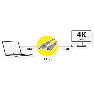 VALUE 4K UHD HDMI Kabel met repeater, 25 m VALUE 4K UHD HDMI Kabel met repeater, 25 m