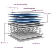 Binnenveringmatras middelhard 140x190 cm - thumbnail