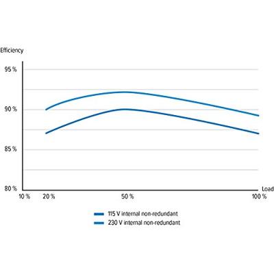 Seasonic SSR-500LC power supply unit 500 W 20+4 pin ATX ATX Zwart