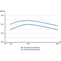 Seasonic SSR-500LC power supply unit 500 W 20+4 pin ATX ATX Zwart - thumbnail