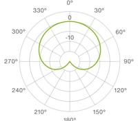 Lewitt LCT 040 Match stereo pair condensatormicrofoons - thumbnail