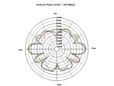 Delock 88900 WLAN staafantenne 6 dB 2,4 GHz, 5 GHz