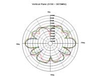 Delock 88900 WLAN staafantenne 6 dB 2,4 GHz, 5 GHz - thumbnail