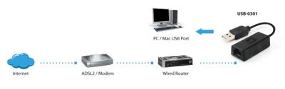 Level One USB-0301 USB 2.0 Fast Ethernet-adapter