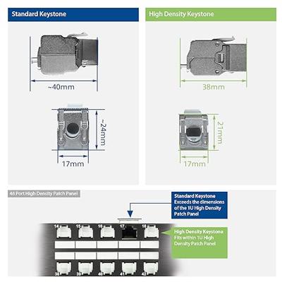 ACT Keystone Jack RJ45 CAT6A Shielded toolless met shutter