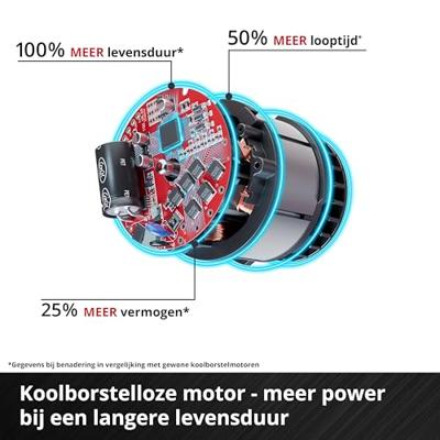 Einhell Professional GP-LB 36/230 Li E BL-Solo Bladblazer Accu Zonder accu 36 V Einhell Professional GP-LB 36/230 Li E BL-Solo Bladblazer Accu Zonder accu 36 V