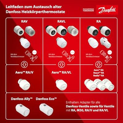 Danfoss Aero RA/V, 34mm Thermostaatknop Mechanisch 7 tot 28 °C