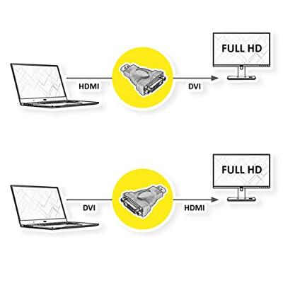 ROLINE HDMI-DVI adapter, HDMI M / DVI-D F