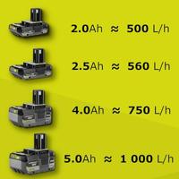 RYOBI Transferpomp 18 Volt ONE + (zonder batterij) - thumbnail