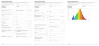 Brilliant Led plafondlampFakir met bewegingssensor - G94306/05 - thumbnail