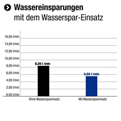 Cornat Handdouche Ferrito 3S Ak Ch - TECB3415