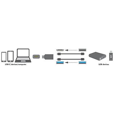 LogiLink USB 3.2 Gen 1 (USB 3.0) Adapter [1x USB-C stekker - 1x USB 3.2 Gen 1 bus A (USB 3.0)] AU0042