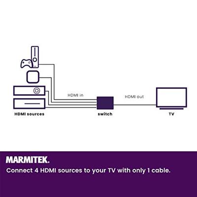 Marmitek: Connect 620 UHD 2.0 HDMI video switch - Grijs - thumbnail