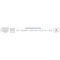 ACT Connectivity USB 2.0 Signaalversterker, 5 meter verlengkabel - thumbnail