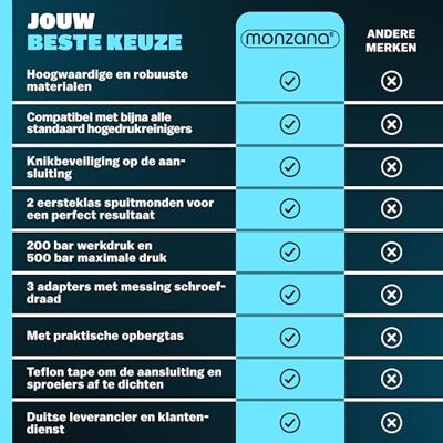 Riool - Leidingen reinigerset Premium 5-delig zwart 30m