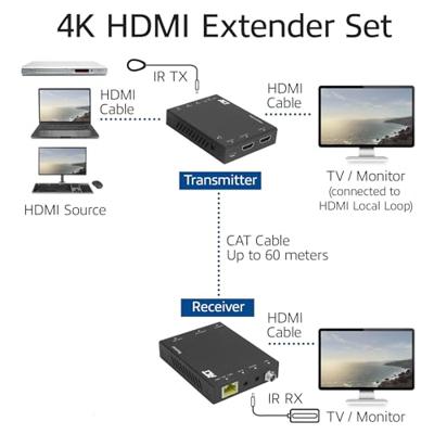 ACT AC7811 audio/video extender AV-zender & ontvanger