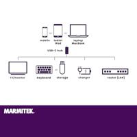 Connect USB C Hub 4 - USB C naar Ethernet - USB-C - HDMI - USB A Hub - thumbnail