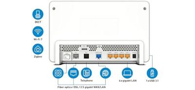 FRITZ!Box 5690 Pro FRITZ!Box 5690 Pro